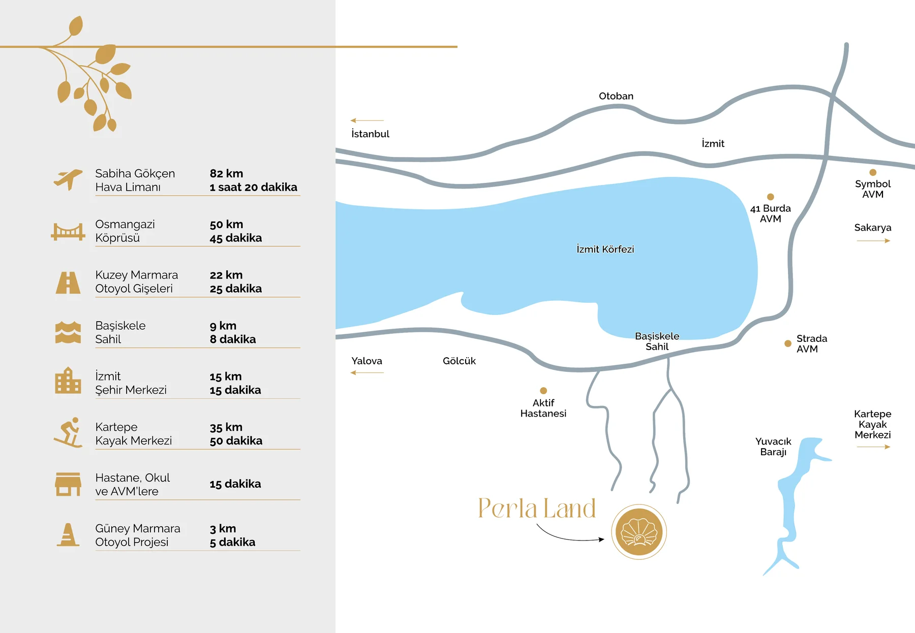 Perla Land katalog konum ve mesafe haritası